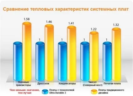Технологія ultra durable