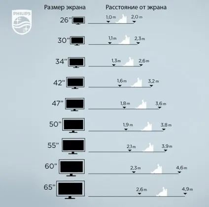 Телевізор на стіні - це не тільки модно, а й зручно, інтер'єрні штучки (тільки) Телевізор на стіні - це не тільки модно, а й зручно, інтер'єрні штучки