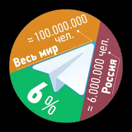 Тест-драйв біржі там, де водяться хороші фрілансери (біржі) Тест-драйв біржі там, де водяться хороші фрілансери