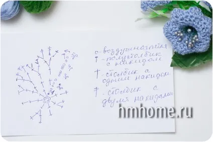 В'язання гачком дзвіночка - домашній hand-made (гачком) В'язання гачком дзвіночка - домашній hand-made
