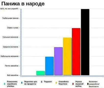 У вконтакте стіну замінили на мікроблоги (29 фото) (вася) У вконтакте стіну замінили на мікроблоги (29 фото)