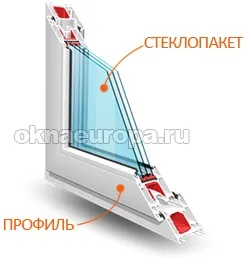 Характеристики та відгуки про теплопакет (теплопакет які вікна з теплопакет тепліше) Характеристики та відгуки про теплопакет