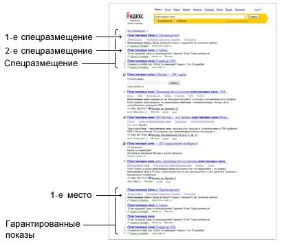 Яндекс директ - настройка реклами своїми руками, керівництво для новачків (настройка) Яндекс директ - настройка реклами своїми руками, керівництво для новачків
