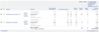 Яндекс директ - настройка реклами своїми руками, керівництво для новачків (настройка) Яндекс директ - настройка реклами своїми руками, керівництво для новачків