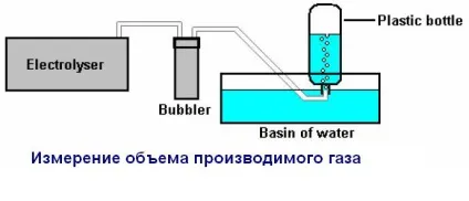 Ящик Пандори - додаткові дані по водневої осередку Мейера (осередку) Ящик Пандори - додаткові дані по водневої осередку Мейера
