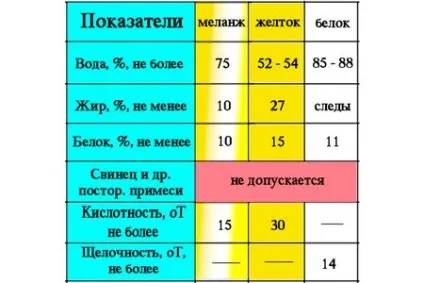 Яйця і яйцепродукти в хлібопекарському і кондитерському виробництві (яйцепродукти) Яйця і яйцепродукти в хлібопекарському і кондитерському виробництві