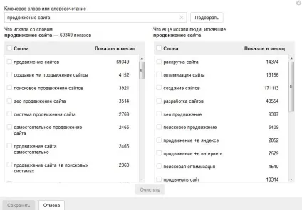 Яндекс директ - настройка реклами своїми руками, керівництво для новачків (директ) Яндекс директ - настройка реклами своїми руками, керівництво для новачків