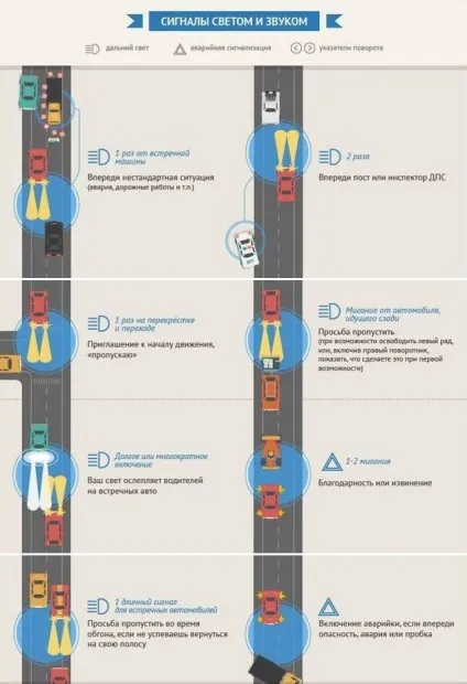 Мова автомобілістів