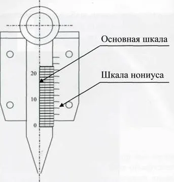 Закочувати навар, повзун