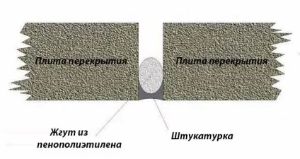 Закладення швів між плитами перекриття на стелі
