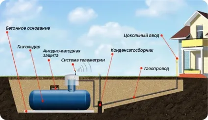 Навіщо потрібен конденсатосборник 1 (місцях виходу металевої) Навіщо потрібен конденсатосборник 1