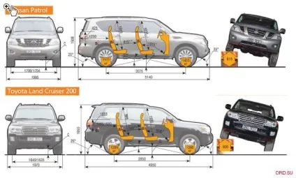Закляті друзі чий інтелект крутіше у toyota land cruiser 200 або у nissan patrol off-road drive (закляті) Закляті друзі чий інтелект крутіше у toyota land cruiser 200 або у nissan patrol off-road drive