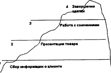 Навіщо потрібні мізки (мізки) Навіщо потрібні мізки