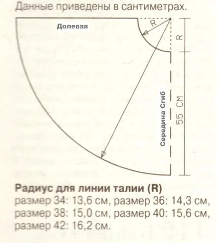 Ююбка гофре, обновка своїми руками (верхньому зрізу спідниці) Ююбка гофре, обновка своїми руками