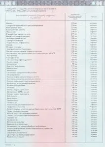 Заповнення диплома бакалавра нового зразка 2014-2017 років в москві (Бакалавр психолого-педагогічної освіти Навчальний) Заповнення диплома бакалавра нового зразка 2014-2017 років в москві