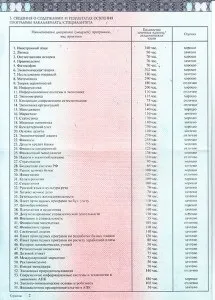 Заповнення диплома бакалавра нового зразка 2014-2017 років в москві (диплома) Заповнення диплома бакалавра нового зразка 2014-2017 років в москві