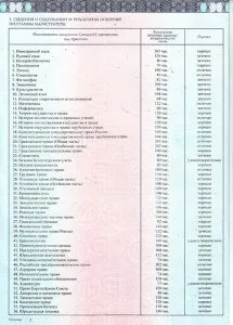 Заповнення диплома бакалавра нового зразка 2014-2017 років в москві (диплома) Заповнення диплома бакалавра нового зразка 2014-2017 років в москві