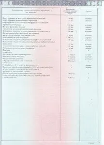 Заповнення диплома бакалавра нового зразка 2014-2017 років в москві (заклад Московський державний) Заповнення диплома бакалавра нового зразка 2014-2017 років в москві