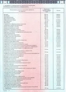 Заповнення диплома бакалавра нового зразка 2014-2017 років в москві (зразка) Заповнення диплома бакалавра нового зразка 2014-2017 років в москві