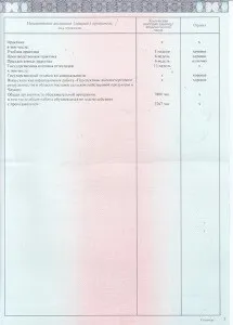 Заповнення диплома бакалавра нового зразка 2014-2017 років в москві (зразка) Заповнення диплома бакалавра нового зразка 2014-2017 років в москві