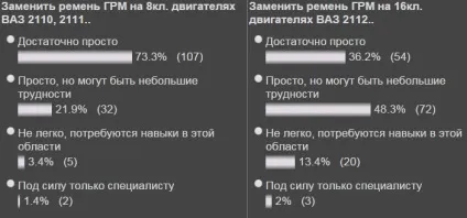 Заміна ременя грм на автомобілях лада з двигуном 16 клапанів