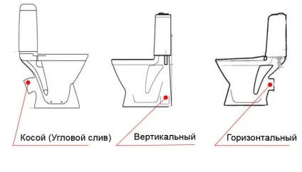 Запах каналізації в туалеті причини появи