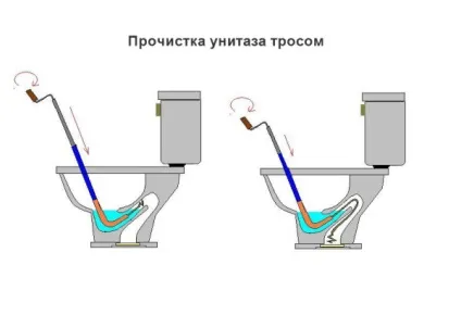 Запах з унітазу відео-інструкція як позбутися своїми руками, як усунути народними способами, (запах з унітазу як позбутися чому пахне) Запах з унітазу відео-інструкція як позбутися своїми руками, як усунути народними способами,