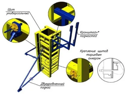 Заливка колон бетоном особливості та рекомендації (заливка) Заливка колон бетоном особливості та рекомендації