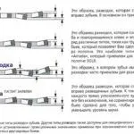 Заточення й розведення стрічкових пилок по дереву інструкція (розводка) Заточення й розведення стрічкових пилок по дереву інструкція