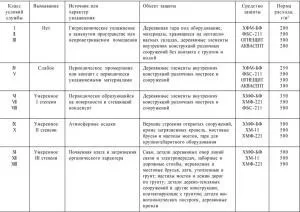 Захищаємо дерево за допомогою антисептика, обробка підлог (підлог) Захищаємо дерево за допомогою антисептика, обробка підлог