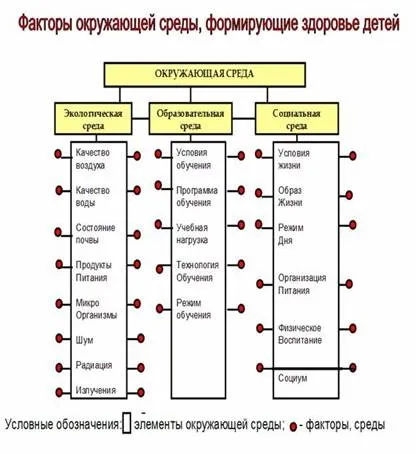 Здоров'я - не все, але все без здоров'я - ніщо »© сократ - студопедія (здоров'я дітей підлітків) Здоров'я - не все, але все без здоров'я - ніщо »© сократ - студопедія