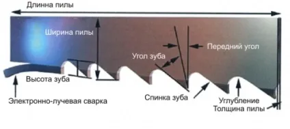 Заточка стрічкової пилки своїми руками, будівельний портал (заточити стрічкову пилку) Заточка стрічкової пилки своїми руками, будівельний портал