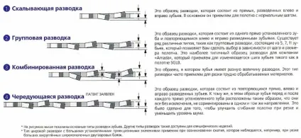 Заточення й розведення стрічкових пилок, відео та фото