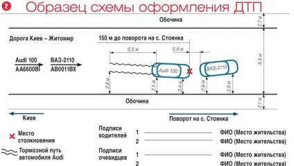 Заява про дтп в гибдд термін подачі і зразок заповнення (заяву) Заява про дтп в гибдд термін подачі і зразок заповнення