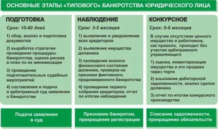 Заява про банкрутство юридичної особи - зразок, позов до суду, позиція боржників і кредиторів