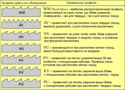 Заточка стрічкової пилки своїми руками, будівельний портал (руками) Заточка стрічкової пилки своїми руками, будівельний портал