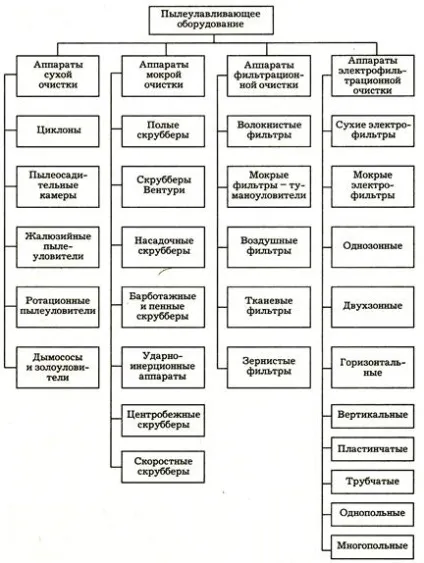 захист атмосфери