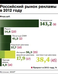 Живий товар як продати рекламу втридорога і залишити клієнта задоволеним, кар'єра і свій бізнес