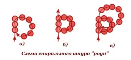 Палять з бісеру схема в'язання гачком браслета і майстер клас (схема) Палять з бісеру схема в'язання гачком браслета і майстер клас