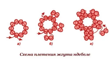 Палять з бісеру схема в'язання гачком браслета і майстер клас (джгут) Палять з бісеру схема в'язання гачком браслета і майстер клас