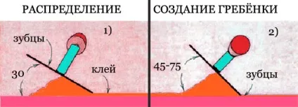 Зубчастий шпатель для плитки як вибрати, розміри і форми зубів гребінки (форми) Зубчастий шпатель для плитки як вибрати, розміри і форми зубів гребінки