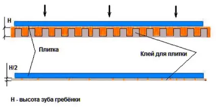 Зубчастий шпатель для плитки як вибрати, розміри і форми зубів гребінки (зубчастий шпатель гребінка вибір) Зубчастий шпатель для плитки як вибрати, розміри і форми зубів гребінки
