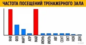 30 Властивостей кокосового масла, про які ви, швидше за все, не знали