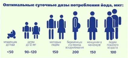 25 травня - всесвітній день щитовидної залози (щитовидної) 25 травня - всесвітній день щитовидної залози