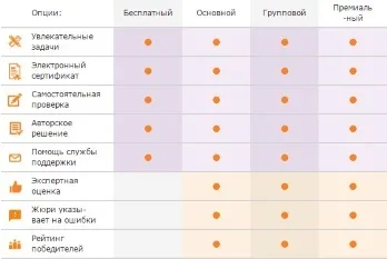 Гурток в школі