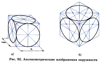 Круглі поверхнаксонометрпроекц