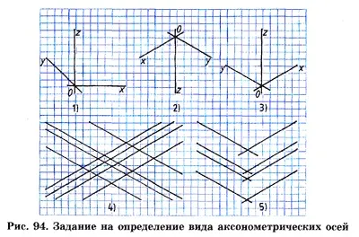 Круглі поверхнаксонометрпроекц