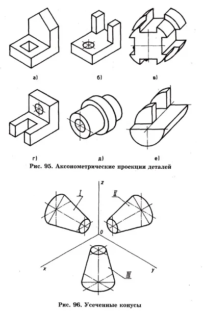 Круглі поверхнаксонометрпроекц