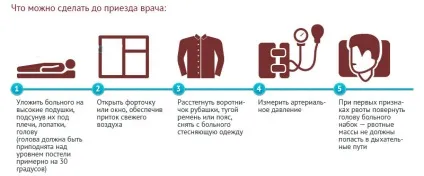 Кровопускання при інсульті - думка лікаря (кровопускання) Кровопускання при інсульті - думка лікаря