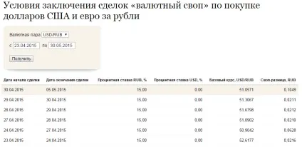 Кредитний своп